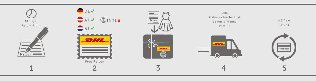 Dhl Retourenaufkleber Ausdrucken : Https Www Dhl De En Geschaeftskunden Paket Leistungen Und Services Retoure Html : Mit der dhl online frankierung können sie einfach und schnell.